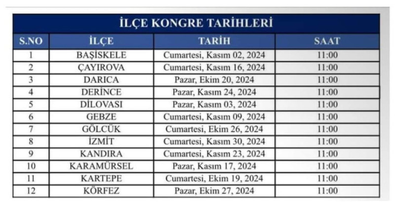 AK Parti Kocaeli'de İlçe Kongre Tarihleri Belli Oldu