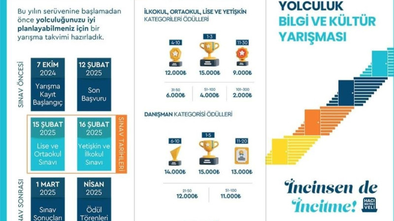 Ufka Yolculuk Bilgi ve Kültür Yarışmaları başvuruları devam ediyor